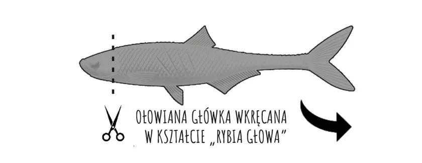 Libra Lures Dead Fish zbrojenie